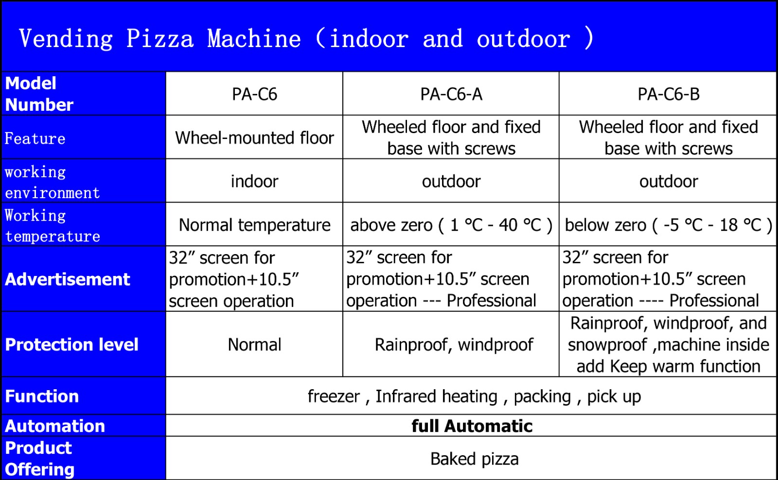 product-Hommy-PA-C6-B Let’s pizza vending machine-img